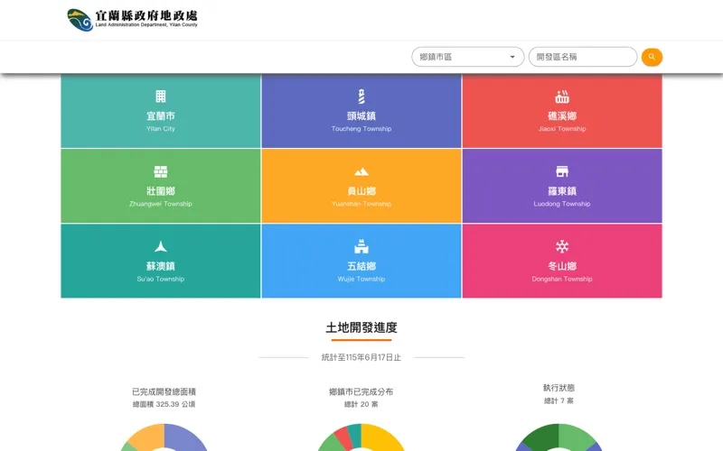 宜蘭縣土地開發資訊網 網站畫面